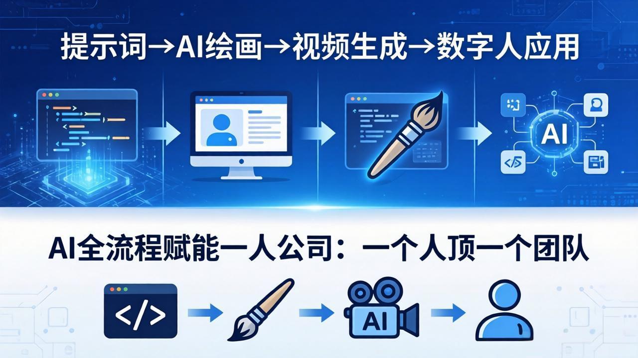 AI全流程赋能一人公司：提示词、绘画、视频、数字人、编程，一个人顶一个团队-瀚洪创业网