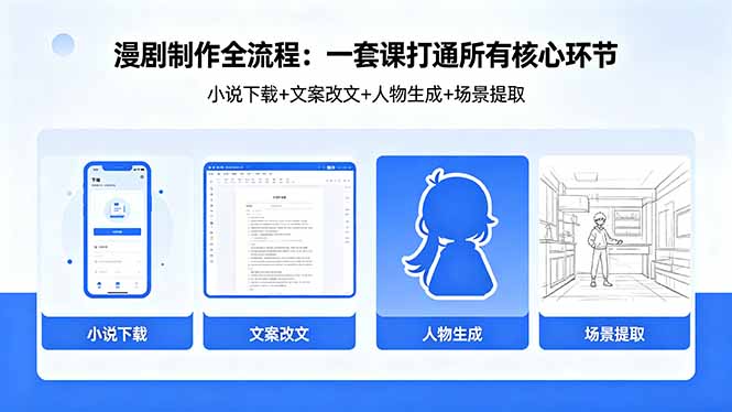 漫剧制作全流程：小说下载+文案改文+人物生成+场景提取：一套课打通漫剧制作所有核心环节-瀚洪创业网