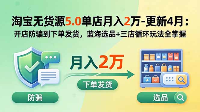 淘宝无货源5.0单店月入2万-更新5月：开店防骗到下单发货，蓝海选品+三店循环玩法全掌握-瀚洪创业网