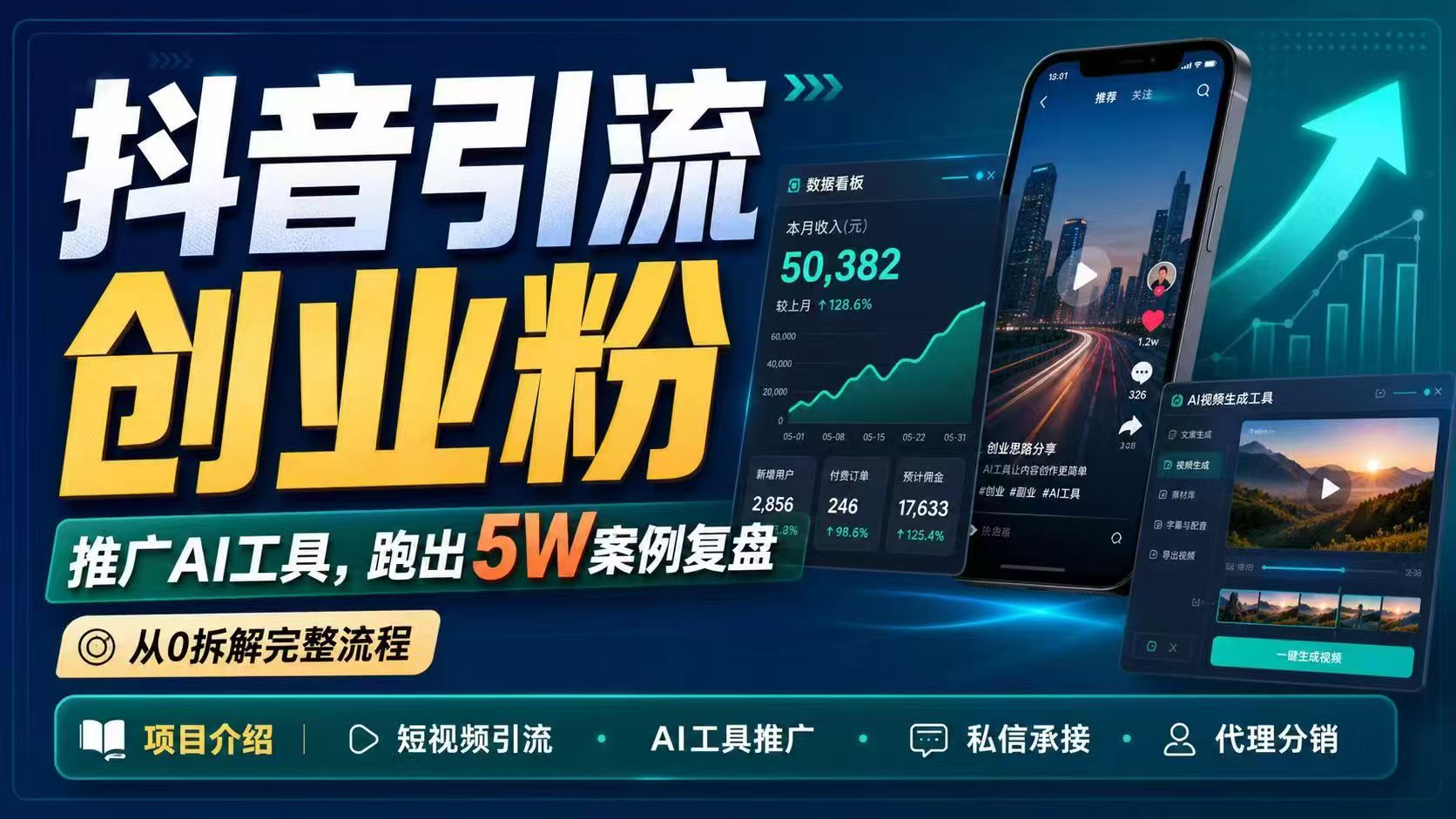 抖音引流创业粉推广AI工具，一个月跑出5W案例复盘，从0拆解完整流程-瀚洪创业网
