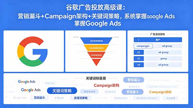 谷歌广告投放高级课：营销漏斗+Campaign架构+关键词策略，系统掌握Google Ads-瀚洪创业网