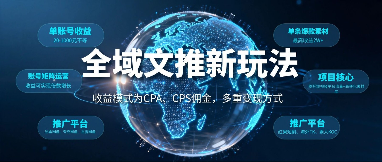 全域文推新玩法：收益模式为CPA、CPS佣金，多重变现方式-瀚洪创业网