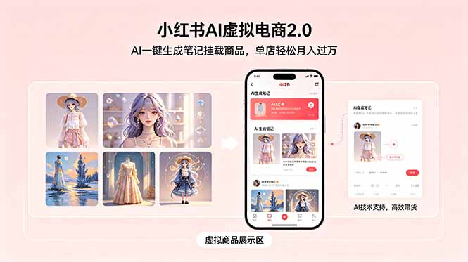 小红书AI虚拟电商2.0，AI一键生成笔记挂载商品，单店轻松月入过万-瀚洪创业网