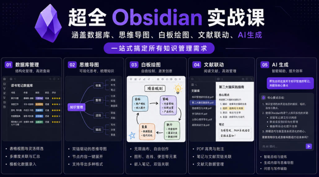 超全Obsidian实战课，涵盖数据库、思维导图、白板绘图、文献联动、AI生成，一站式搞定所有知识管理需求-瀚洪创业网